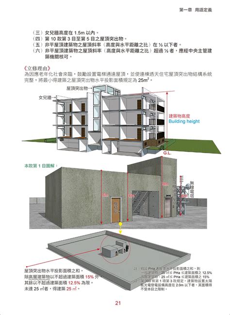 圍牆高度規定|建築技術規則建築構造編§170